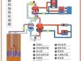 空气源热泵和地源热泵地热能能效对比