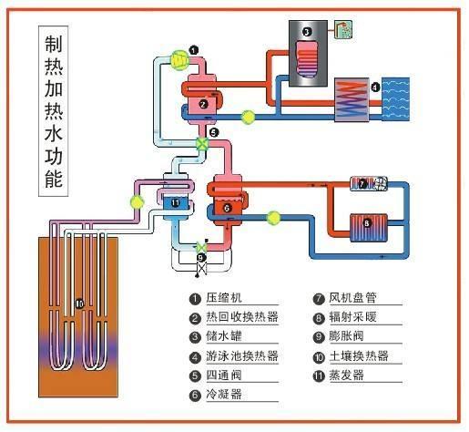 空气源热泵供暖计算资料下载-空气源热泵和地源热泵地热能能效对比