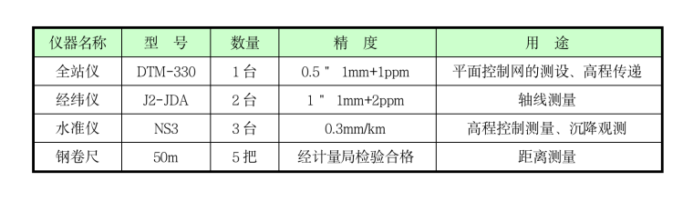 基坑内支护工程资料下载-高层住宅工程基坑开挖支护施工组织设计