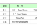 高层住宅工程基坑开挖支护施工组织设计