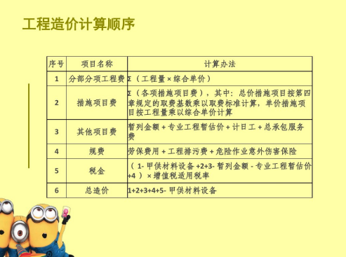 工程量清单报价以及软件的应用-工程造价的计算顺序