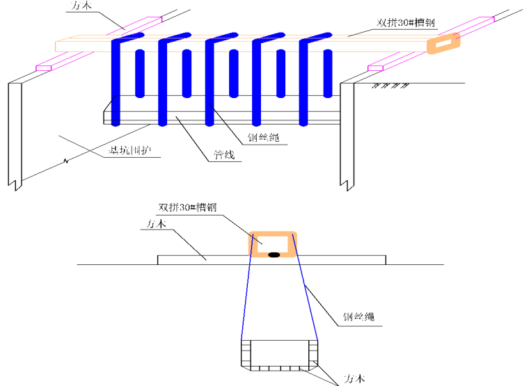 鸿业管线生成断面很慢资料下载-高层住宅地下管线专项防护措施