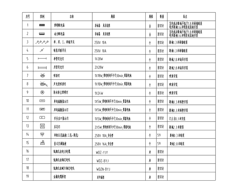 贵州四层建筑强电电气施工图(2019)-主要设备材料表