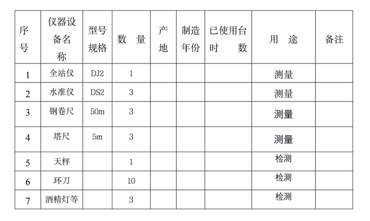 施工场地处理资料下载-产业园场地平整及地基处理施工方案（2018）