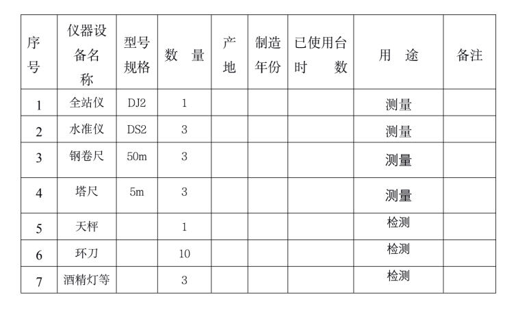 地基及地面资料下载-产业园场地平整及地基处理施工方案（2018）