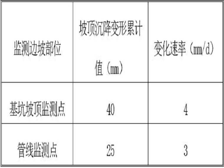 深基础处理方案资料下载-筏板基础深基坑监测专项方案