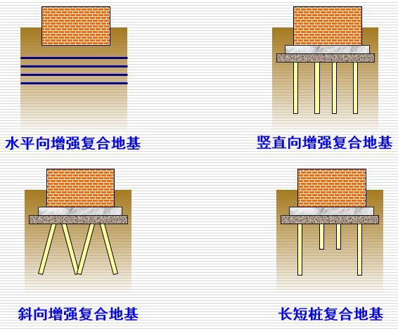 复合地基作用机理及沉降计算-复合地基常用的形式