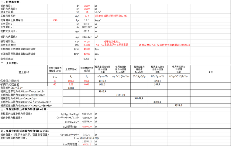 钻孔灌注桩桩身设计计算资料下载-旋挖(钻孔)灌注桩竖向承载力特征值计算2017