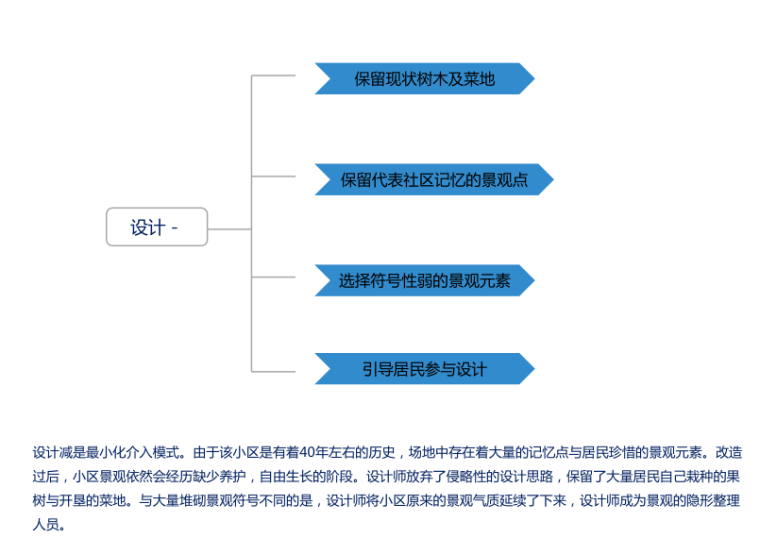 镇江市江滨新村第二社区海绵改造-4-策略分析—— 设计