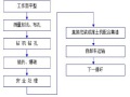 水库大坝分区分层开挖方案