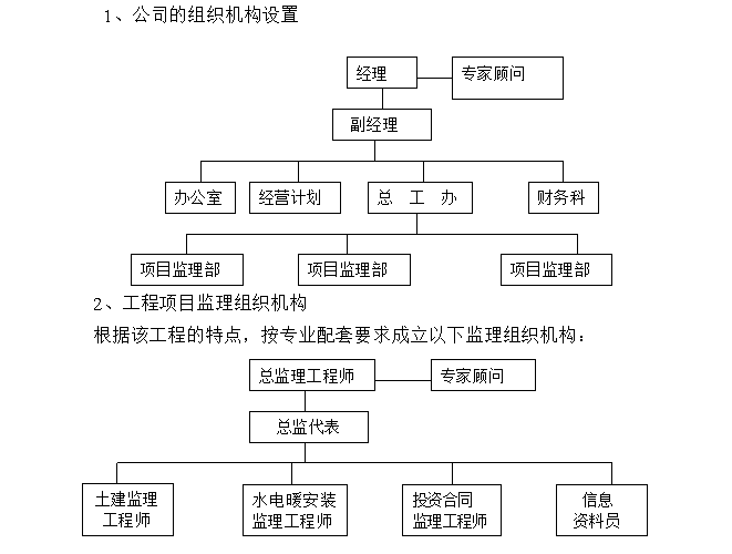 新建钢结构厂房监理规划（含详细图表）-公司的组织机构设置