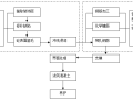 大商业结构拆改加固专项施工方案（详细）