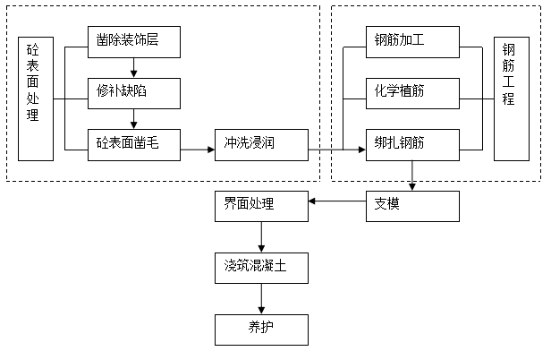 施工升降机地库加固方案资料下载-大商业结构拆改加固专项施工方案（详细）