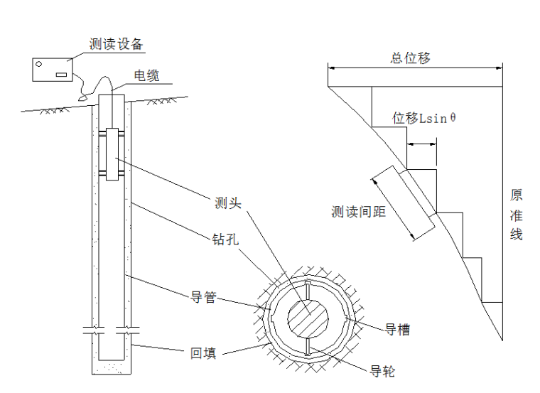 钢板桩防护设计资料下载-地下室钢板桩围护基坑监测技术方案（2014）