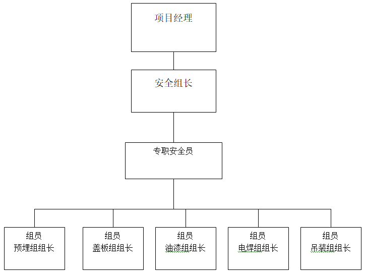 钢结构安全有哪些内容资料下载-钢结构安全保障方案