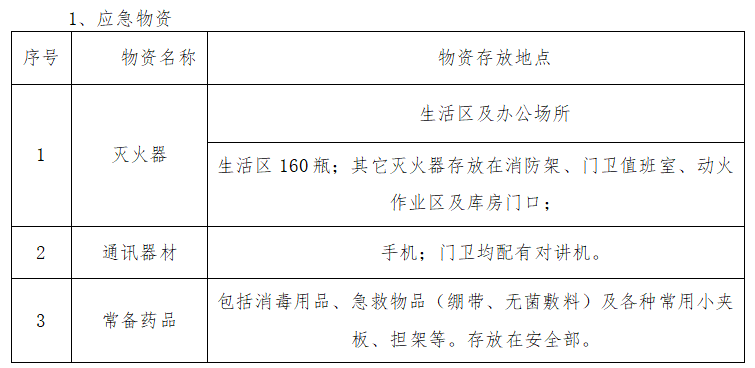 施工维稳方案资料下载-框架结构高层住宅工程春节值班维稳方案