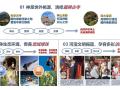 青海央宗峡谷旅游项目开发建议书-71p