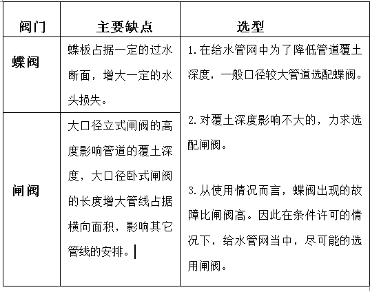 阀门产品手册资料下载-水利阀门详细解读，赶快收藏吧！