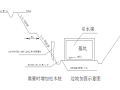 引水闸、引水渠箱涵基坑开挖专项施工方案