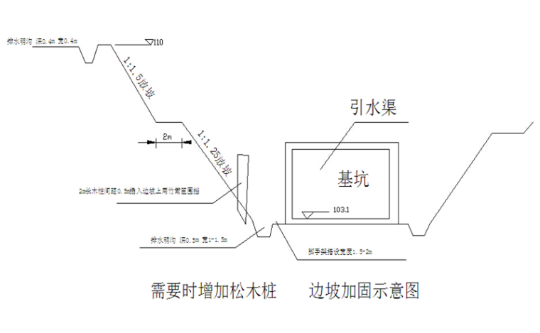 水渠剖面做法资料下载-引水闸、引水渠箱涵基坑开挖专项施工方案