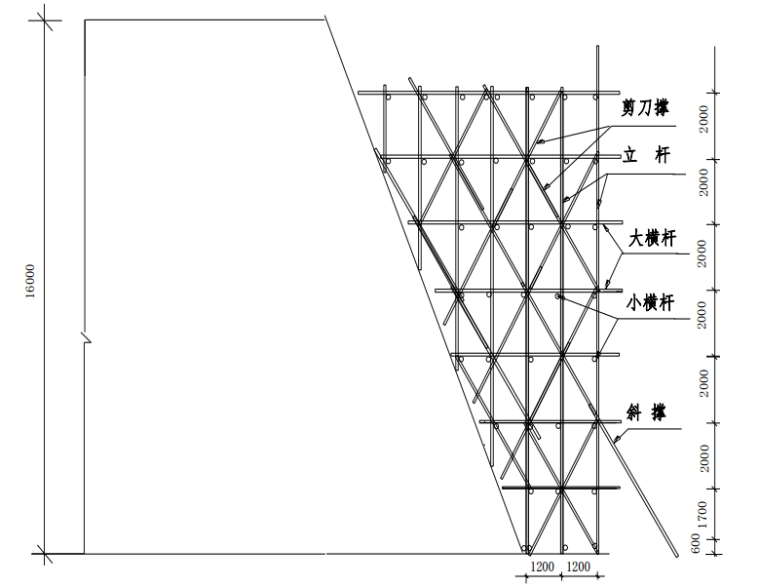 贵州边坡支护施工图资料下载-贵州高原边坡支护方案（2013）