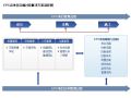 工程人必懂！7大工程承包模式及各自优缺点