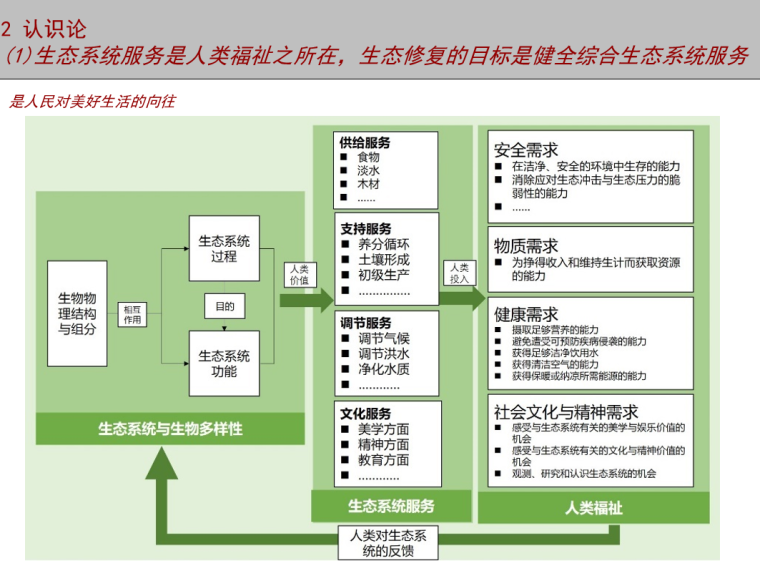 监理迎接住建部检查资料下载-郑州大会及住建部城市双修延安总结 