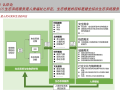 郑州大会及住建部城市双修延安总结 