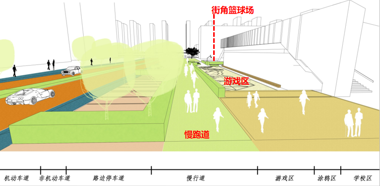 合肥知名地产苏高新中央公馆学校初中部方案介绍-5-九年一贯制学校初中部方案-城市界面解读