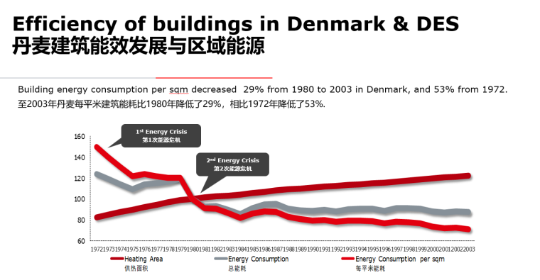 国际城市区域能源的启示讲义（PPT+26页）-国际城市区域能源的启示讲义 (3)