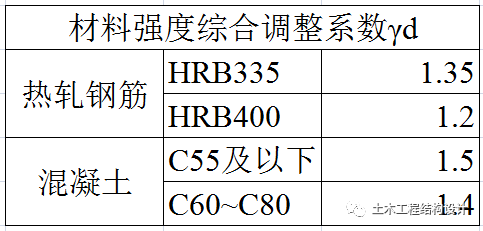 人防结构也有强柱弱梁?和我知道的还不一样_3