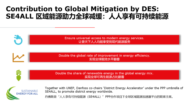 国际城市区域能源的启示讲义（PPT+26页）-国际城市区域能源的启示讲义 (6)