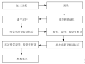 高速公路水泥搅拌桩试桩方案（2013）