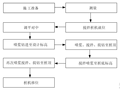 高速公路水泥搅拌桩试桩方案（2013）