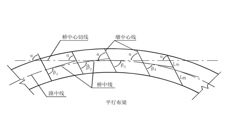 墩台径向布置法:若半径较小,弦弧差较大时,一般采用径向布置(扇形