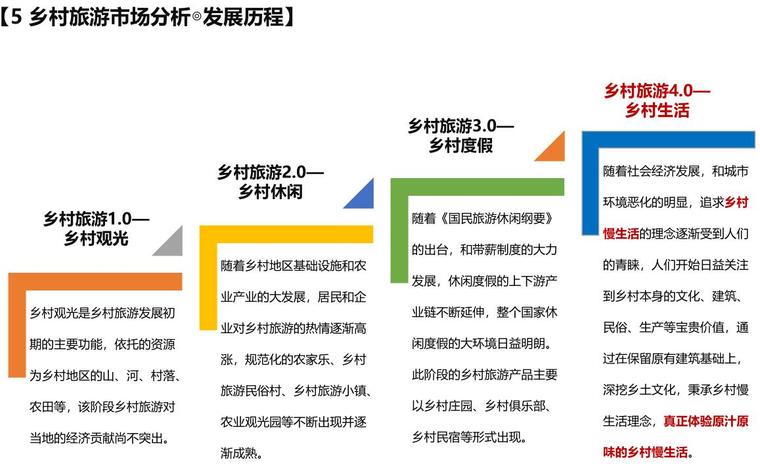 [山东]青岛市生态乡村旅游规划方案-青岛市生态乡村旅游规划方案 (3)