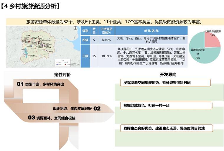 [山东]青岛市生态乡村旅游规划方案-青岛市生态乡村旅游规划方案 (2)