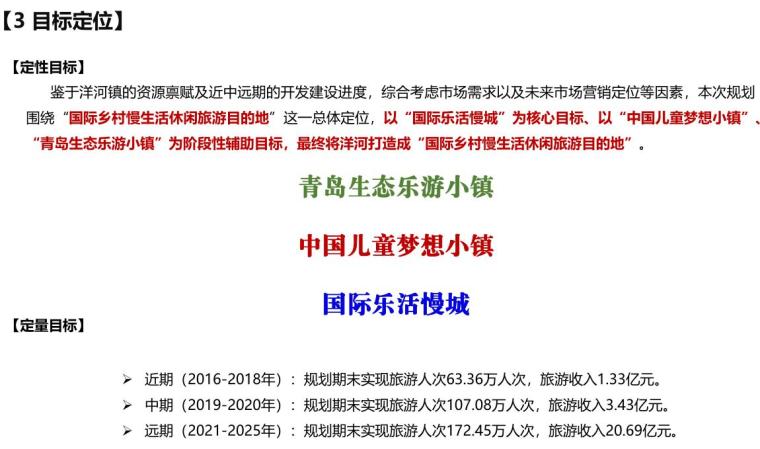 [山东]青岛市生态乡村旅游规划方案-青岛市生态乡村旅游规划方案 (7)