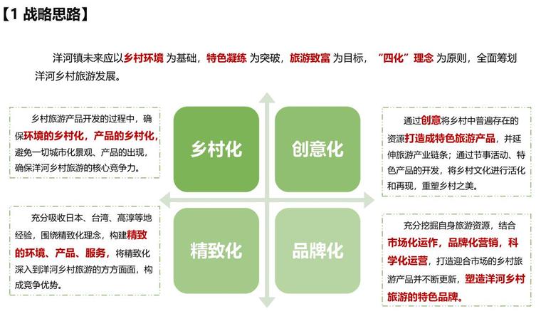 [山东]青岛市生态乡村旅游规划方案-青岛市生态乡村旅游规划方案 (6)