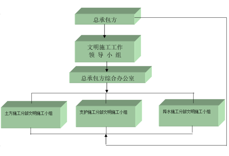 深基坑排涝专项施工方案资料下载-高层商品住宅深基坑工程专项施工方案