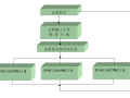 高层商品住宅深基坑工程专项施工方案