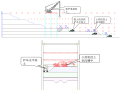 地铁站主体结构基坑开挖施工技术交底