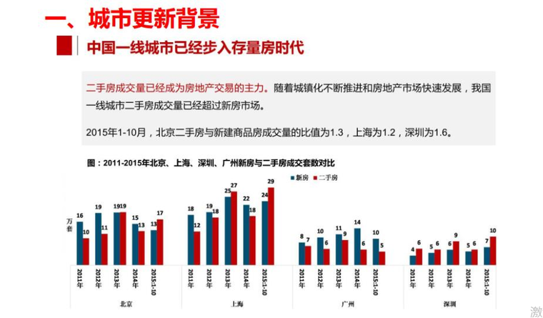 2020房地产新政策解读资料下载-深圳城市更新政策解读及趋势分析_深圳合一