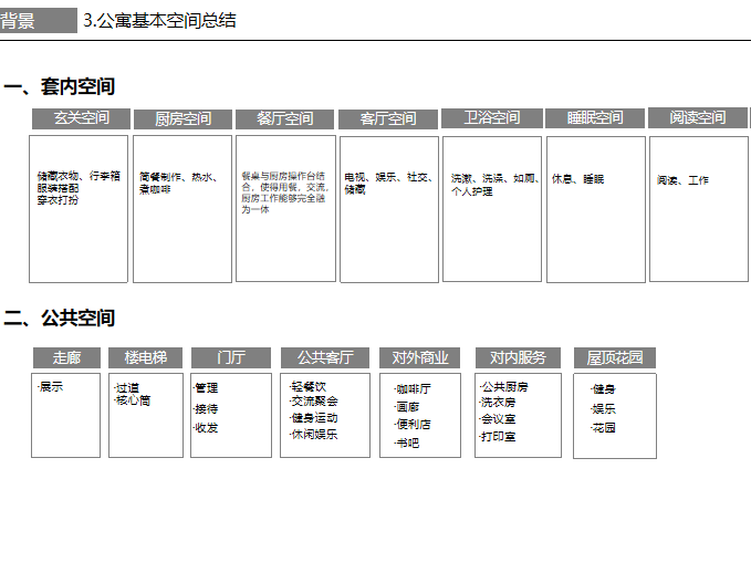 退台公寓建筑设计资料下载-公寓住宅建筑设计研究讲义