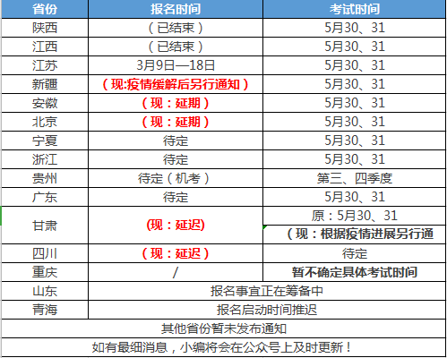 江苏二建时间资料下载-敲黑板！二建最新报名时间汇总