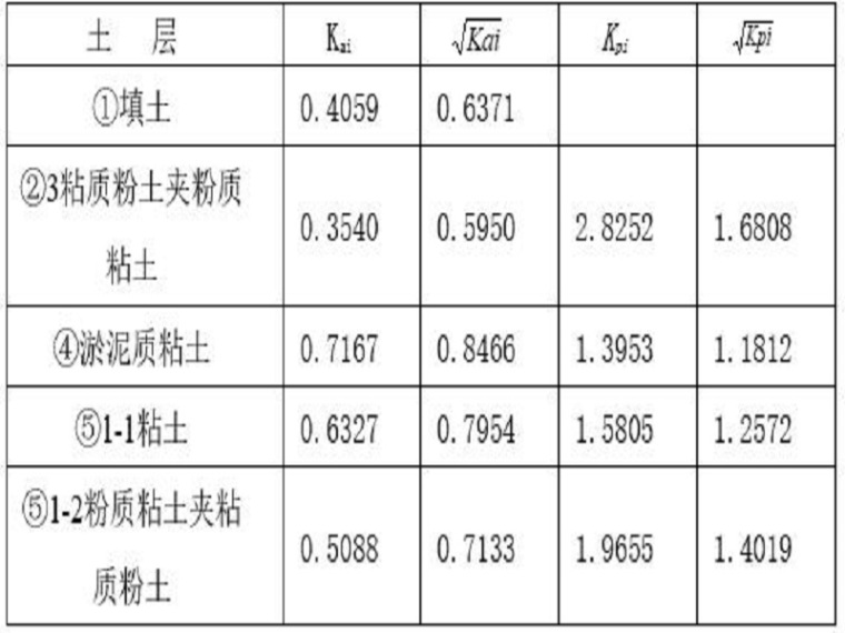 基坑支护立柱计算资料下载-基坑支护设计说明及计算