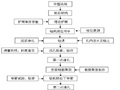 锚拉排桩基坑支护施工方案