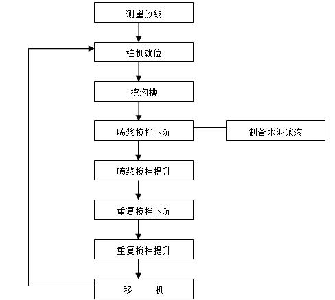 锚筋桩施工工艺流程图片