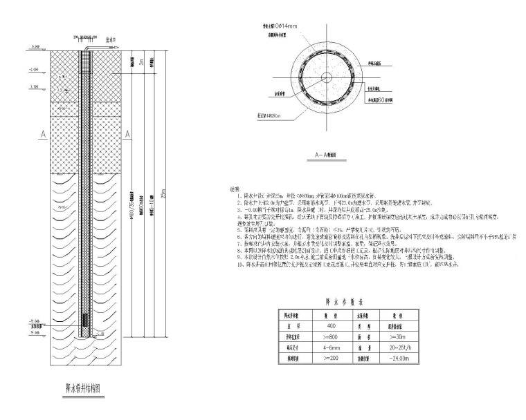 降水井工艺说明资料下载-降水设计说明及降水井大样图