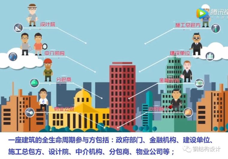 七层酒店总平面图资料下载-泉州7层钢框架结构坍塌事故分析